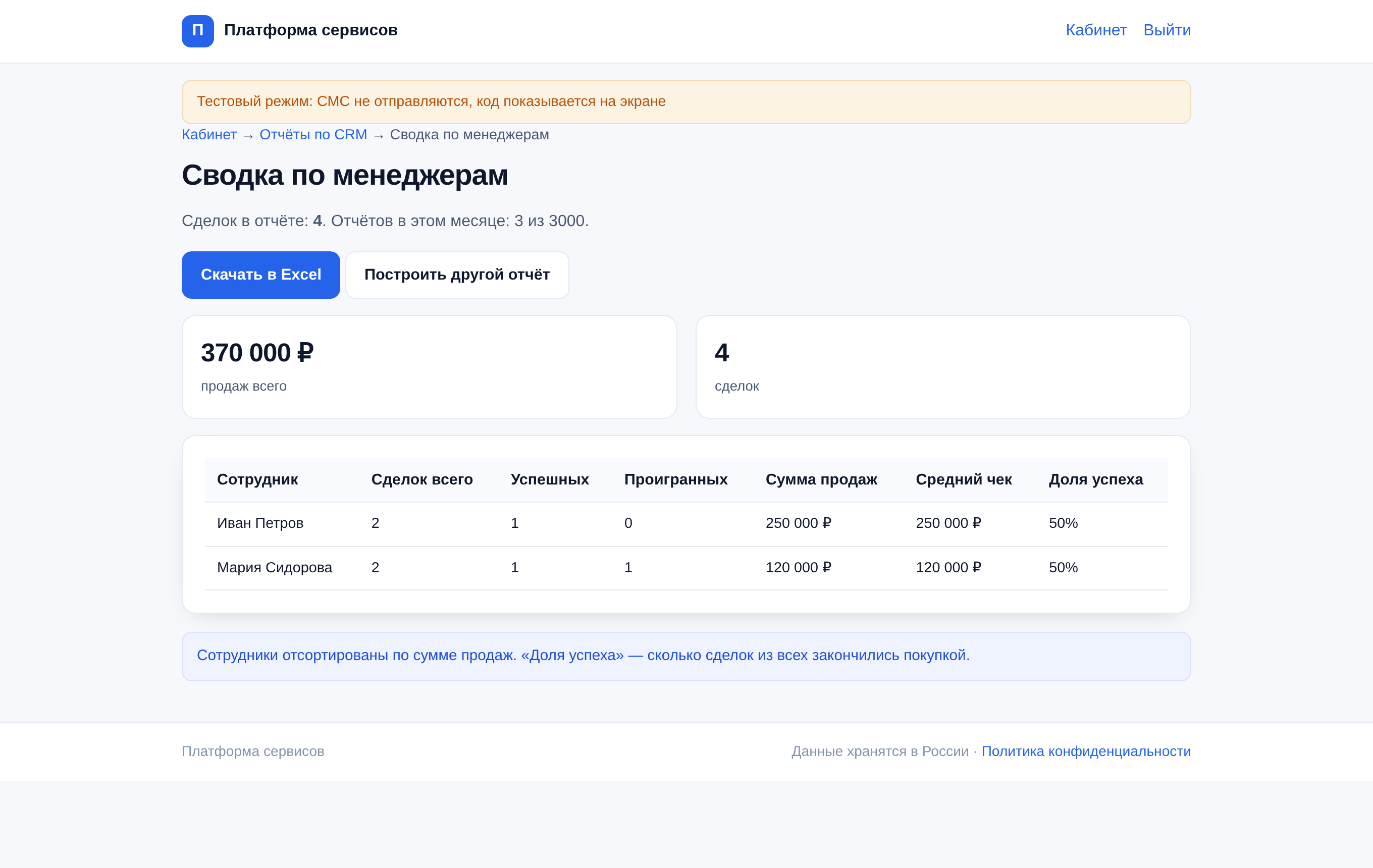 Как выглядит Отчёты по CRM